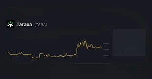 5 Bold Reasons Taraxa is the Future of Blockchain Innovation