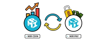 MIR COIN
