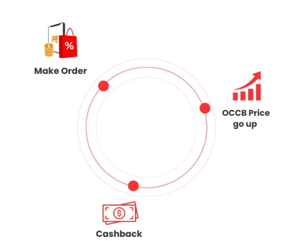 ​One Click Crypto/Cash Back