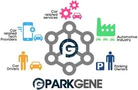 PARKGENE
