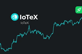 Is IoTeX a Good Investment
