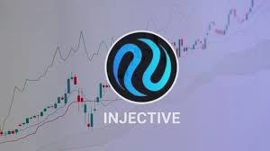 How to Sell Injective