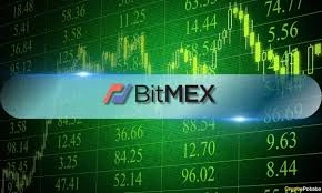 How to Close a Position on BitMEX
