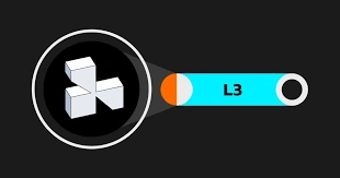 Layer3, L3, Web3 Incentives, Collaborative Innovation