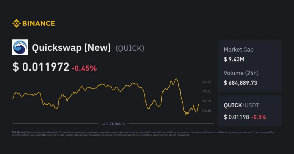 Where to Buy QuickSwap, QuickSwap