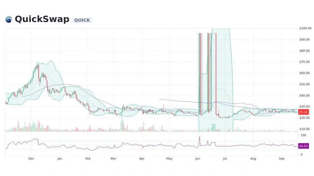 Where to Buy QuickSwap, QuickSwap
